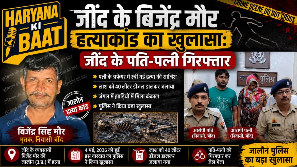 जींद के बिजेंद्र मौर हत्याकांड का खुलासा: जींद के पति-पत्नी गिरफ्तार
